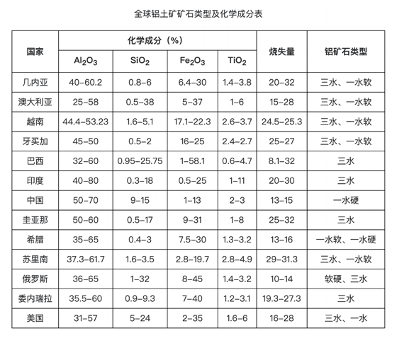 铝土矿